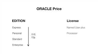 Oracle - 2.1. 가격 정책