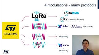 STM32WL MCU Series： Wireless System on Chip Long range communications