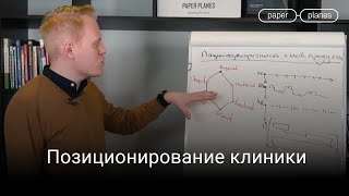 Какое позиционирование компании выбрать? Рассказываем на примере клиники.