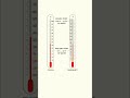 Easily Convert Celsius And Fahrenheit In Your Head