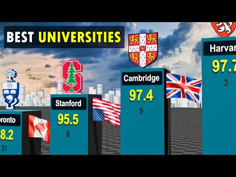 Best University Rankings 2025