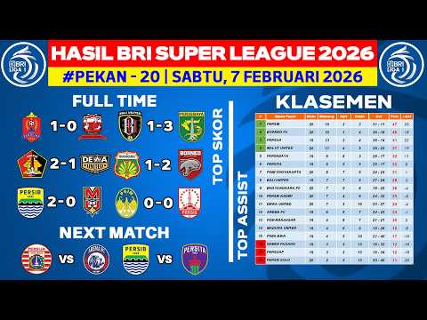 Today's Liga 1 Results - Bali United vs Persebaya - Latest 2026 BRI Super League Standings