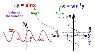 PreCalculus - Trigonometry Inverse Sine Function