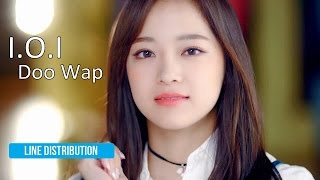 I.O.I - Doo Wap (Line Distribution)