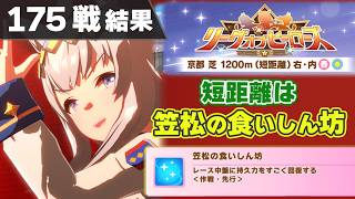 【ウマ娘】京都1200mリヒロ175戦結果 オグリキャップ脅威の勝率 笠松競馬場＝短距離＝笠松の食いしん坊だ【ウマ娘プリティーダービー実況攻略動画】