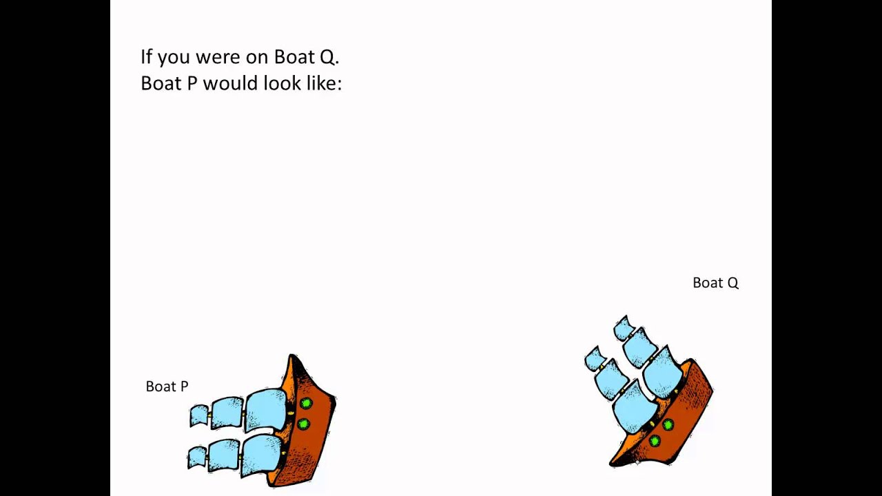 Relative Velocities (1).pptx.mp4