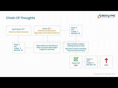 Vector Database Intro 360DigiTMG