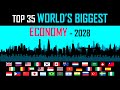 Top 35 World's Biggest Economy - 2028 Projected GDP