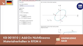 KB 001810 | Add-On Nichtlineares Materialverhalten in RFEM 6