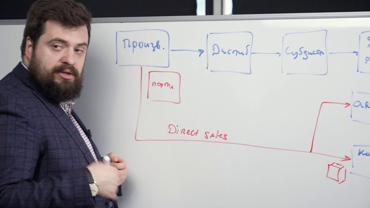 Защита прибыли. Контроль цепочки товародвижений. Ценообразование.