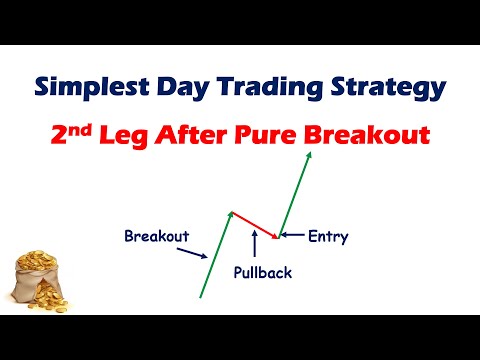 Simplest Day Trading Strategy Trade 2nd Leg after Pure Breakout | Scalp But No Swing