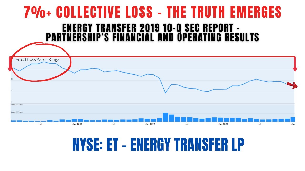 Energy Transfer Class Action Lawsuit ET | Deadline August 2, 2022