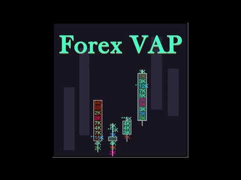 Video Forex VAP
