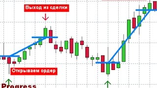 Эффективные индикаторы для ручной работы на форексе forex фильтры ложных сигналов