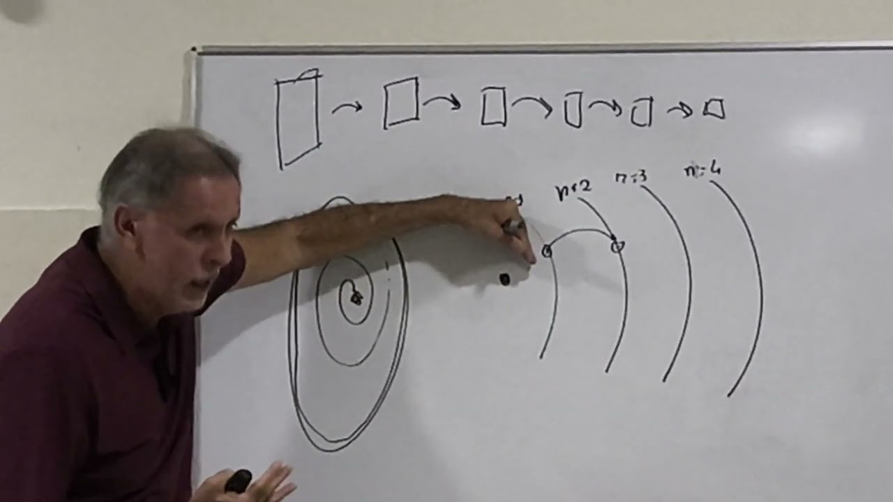 FÍSICA QUÂNTICA E ESPIRITUALIDADE - QUARTA AULA