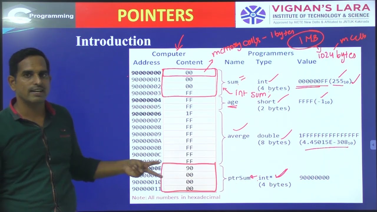 UNIT 4 Lecture 01 Pointers