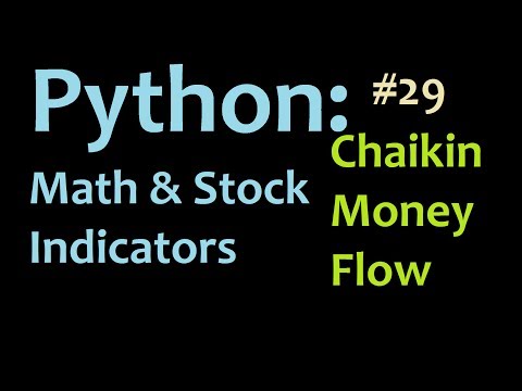 Python Mathematics and Stock Indicators Intro