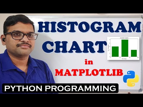 INSTALLATION OF MATPLOTLIB LIBRARY || HOW TO INSTALL MATPLOTLIB PYTHON PROGRAMMING