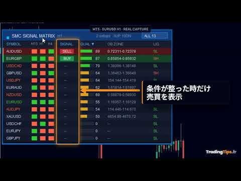 Video SMC Signal Matrix MT5