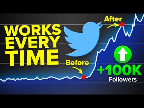 Twitter Algorithm Changes You Need To Know About 2023