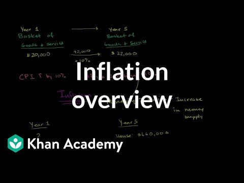 A thumbnail for: Inflation
