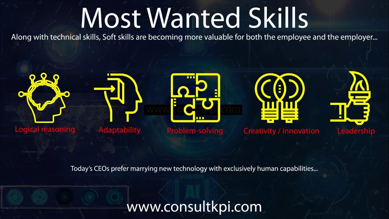Most wanted skill sets