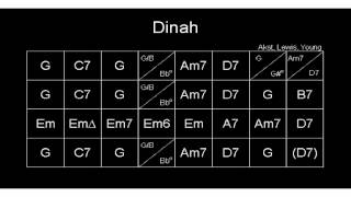 Dinah Gypsy jazz playback 170bpm