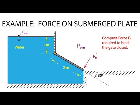 Introductory Fluid Mechanics L5 p5 - Example:  Plane Surface Gate