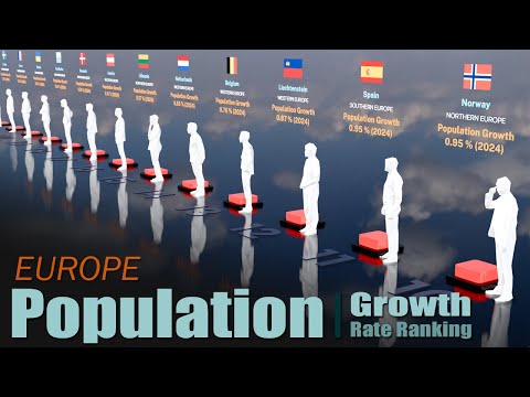 Annual Population Growth | Europe Population Growth Rate Ranking by Country | Jul, 2025