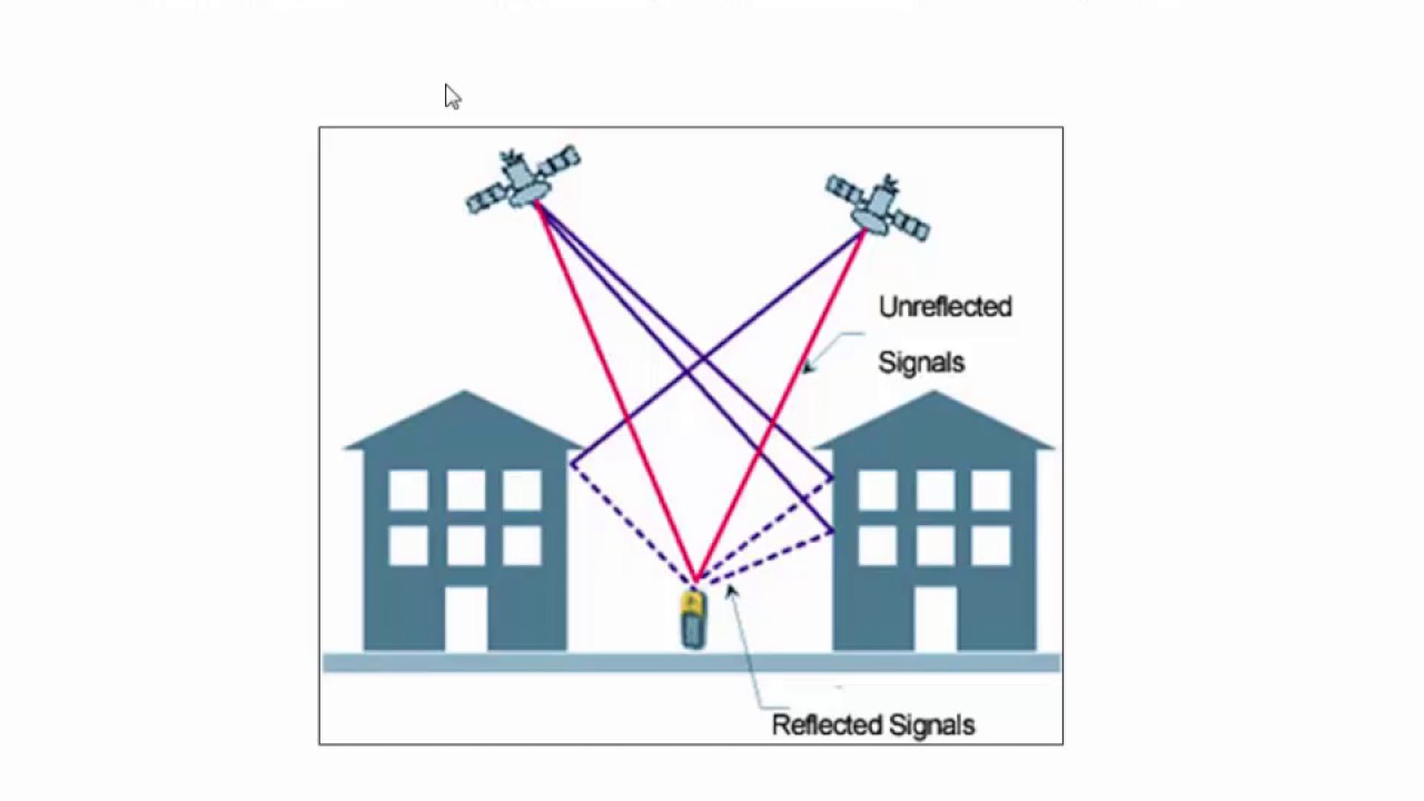 Introduction to the Global Positioning System (GPS)  (C12, V2)