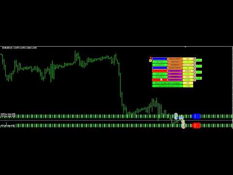 Video Grid of pending orders