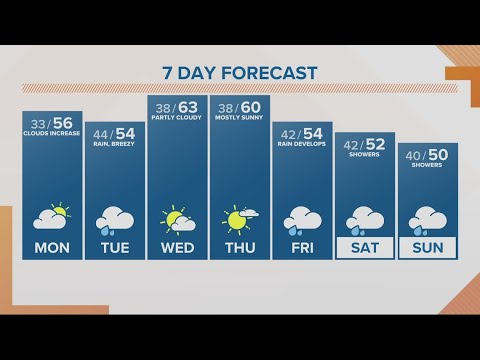 KGW Forecast: Sunrise, Monday, March 27, 2023