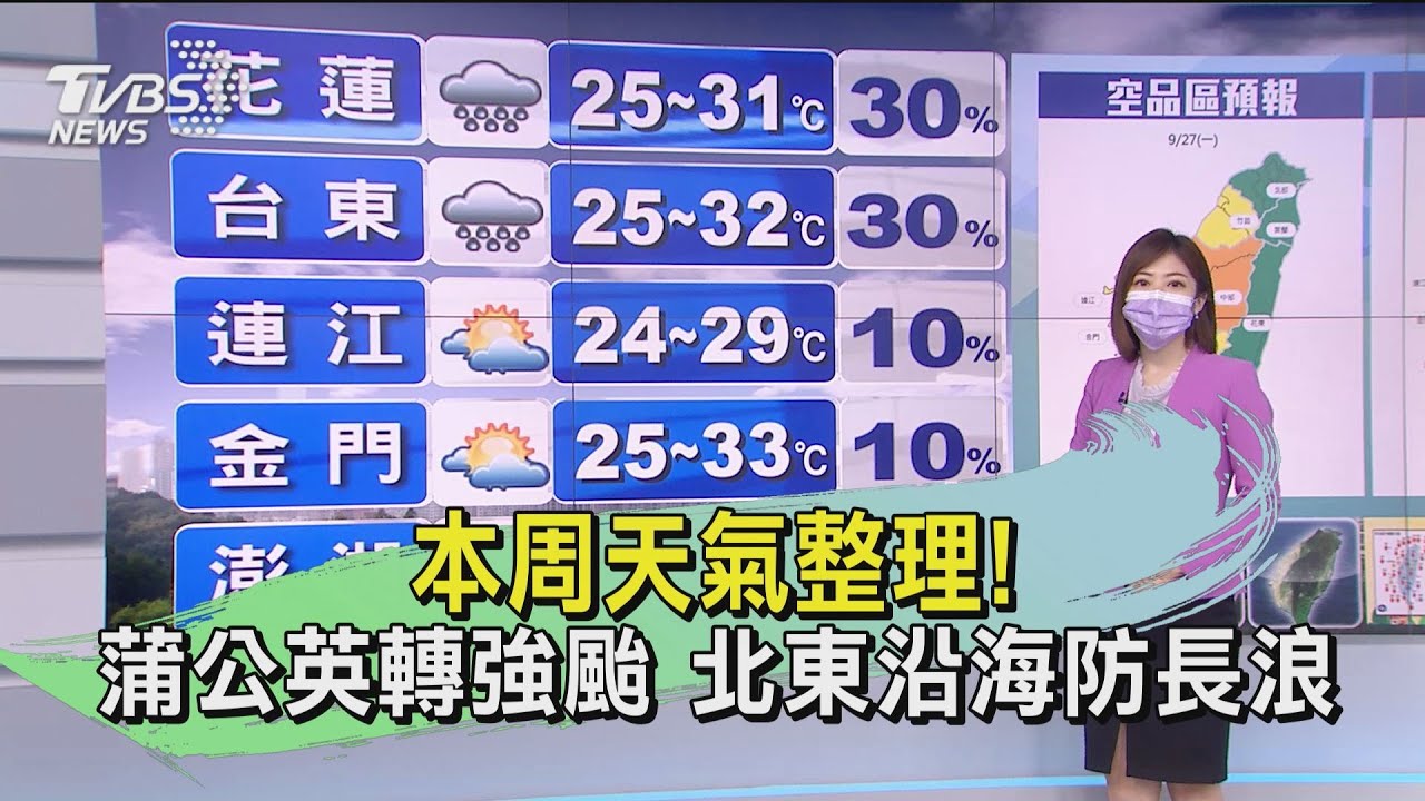 本周天氣整理!蒲公英轉強颱 北東沿海防長浪