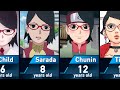 The Evolution Of Sarada Uchiha In Boruto