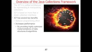 An Overview of the Java Collections Framework