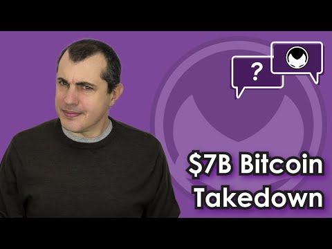 Bitcoin preț care se încadrează astăzi