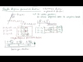 14) Kalkülüs 3 - Uzayda doğrunun parametrik denklemi ve örnekler