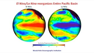CARTA: Human-Climate Interactions and Evolution: Past and Future