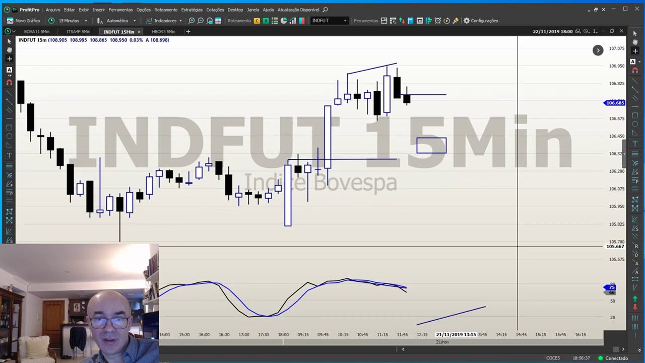 A importância do preço de abertura.