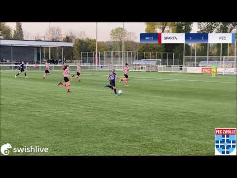 Samenvatting Beloften Sparta - Jong PEC Zwolle Vrouwen 09/10/2021