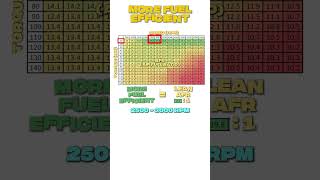 Fuel Efficient Driving Tips