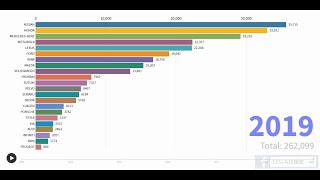 [分享] 2013~2019年各廠牌銷售量走勢