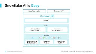 Coalesce 2024: Supercharge your data pipelines with AI & ML using dbt Labs and Snowflake