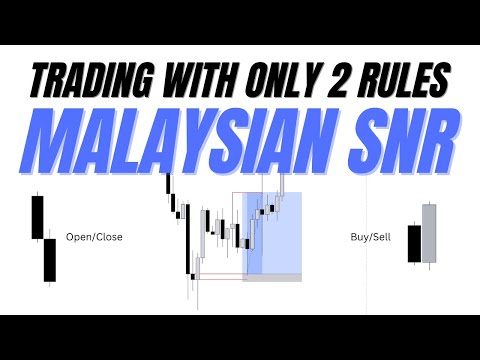 Trading With Only 2 Rules Malaysian SNR
