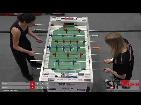 Swiss Table Soccer Finals 2019 - Women Singles - Last 8