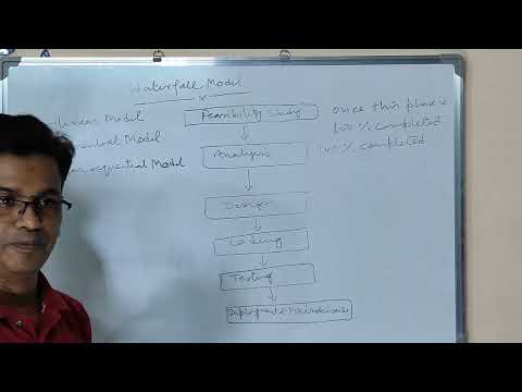 Modelo SDLC em cascata || Modelo em cascata