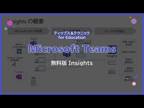 現在の Microsoft Teams の中断: 数千人のユーザーが影響を受ける