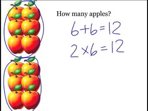 Number Strings to Encourage Multiplication Strategies – Part 1 Video