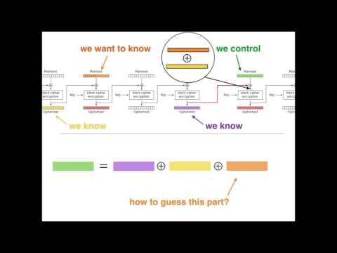 BEAST: An Explanation of the CBC Attack on TLS