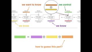 BEAST:AnExplanationoftheCBCAttackonTLS